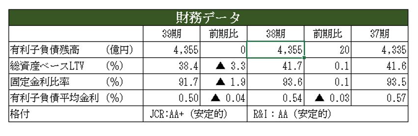 日本ビルファンド投資法人決算説明会拾い読み