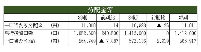 日本ビルファンド投資法人決算説明会拾い読み