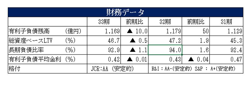 フロンティア不動産投資法人決算説明会拾い読み