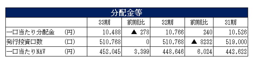 フロンティア不動産投資法人決算説明会拾い読み