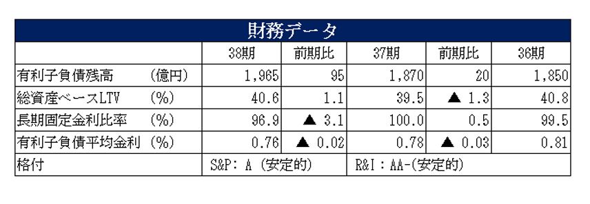 日本プライムリアルティ投資法人決算説明会拾い読み