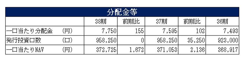 日本プライムリアルティ投資法人決算説明会拾い読み