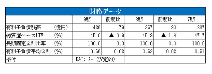 CREロジスティクスファンド投資法人決算説明会拾い読み
