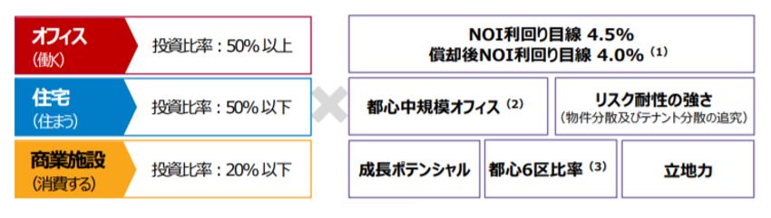 日本リート投資法人決算説明会拾い読み