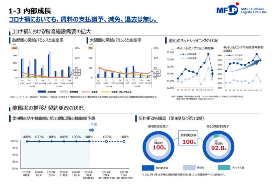 三井不動産ロジスティクスパーク投資法人決算説明会拾い読み