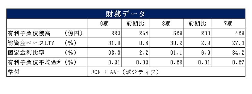 三井不動産ロジスティクスパーク投資法人決算説明会拾い読み