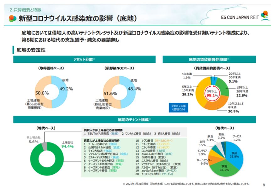 エスコンジャパンリート投資法人決算説明会拾い読み