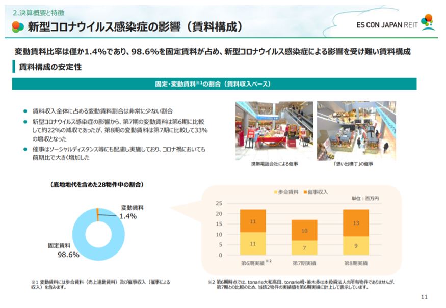 エスコンジャパンリート投資法人決算説明会拾い読み