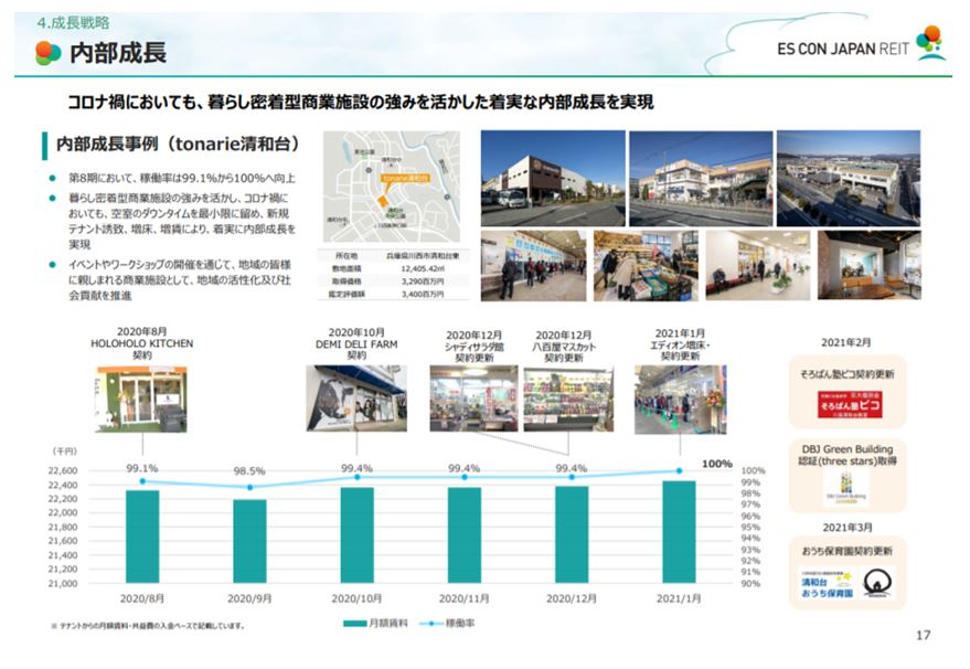 エスコンジャパンリート投資法人決算説明会拾い読み