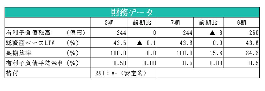エスコンジャパンリート投資法人決算説明会拾い読み