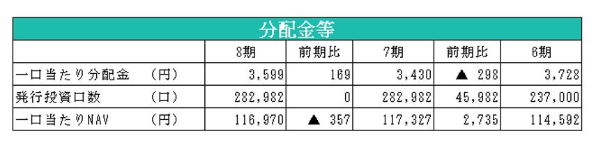 エスコンジャパンリート投資法人決算説明会拾い読み