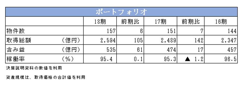 ケネディクス・レジデンシャルネクスト投資法人決算説明会拾い読み