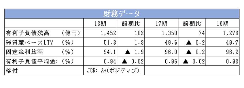 ケネディクス・レジデンシャルネクスト投資法人決算説明会拾い読み