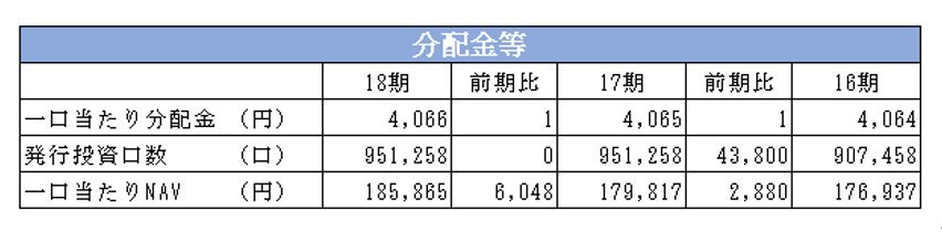 ケネディクス・レジデンシャルネクスト投資法人決算説明会拾い読み