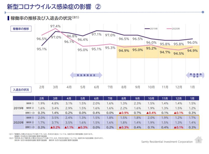 サムティ・レジデンシャル投資法人決算説明会拾い読み