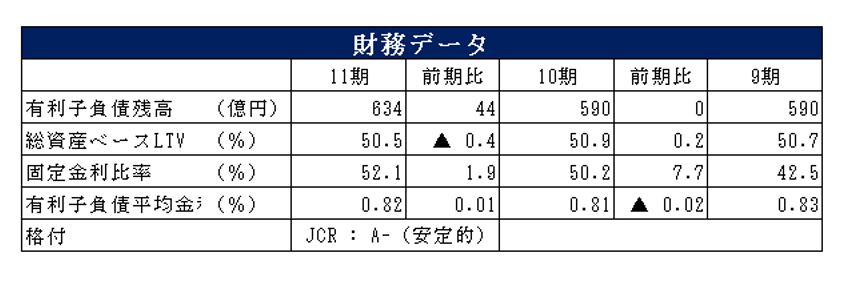 サムティ・レジデンシャル投資法人決算説明会拾い読み