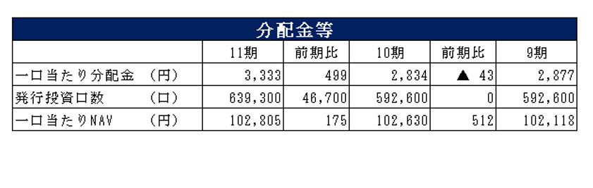 サムティ・レジデンシャル投資法人決算説明会拾い読み