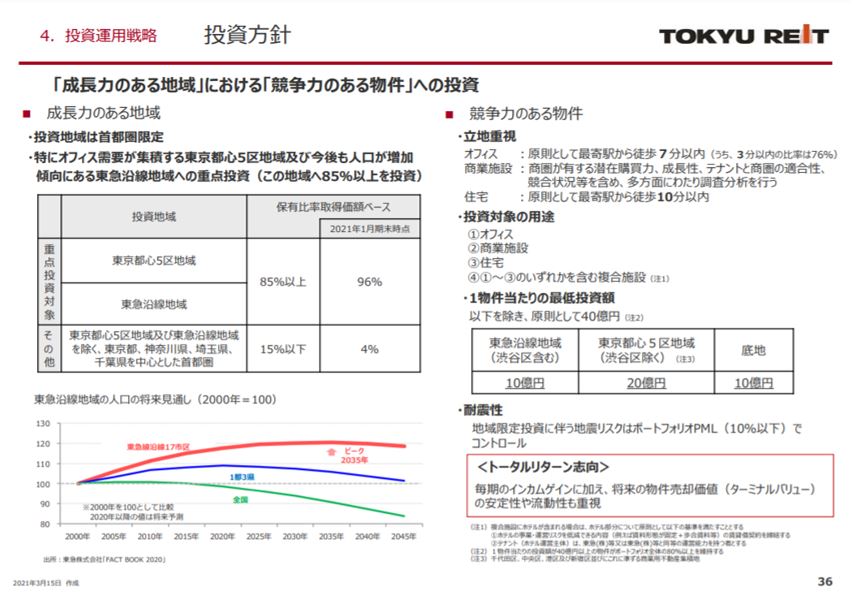 東急リアル・エステート投資法人決算説明会拾い読み