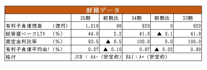 東急リアル・エステート投資法人決算説明会拾い読み