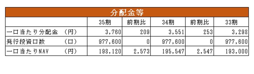 東急リアル・エステート投資法人決算説明会拾い読み
