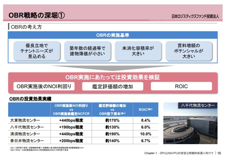日本ロジスティクファンド投資法人決算説明会拾い読み