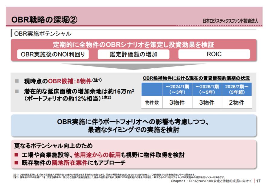 日本ロジスティクファンド投資法人決算説明会拾い読み