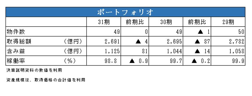 日本ロジスティクファンド投資法人決算説明会拾い読み