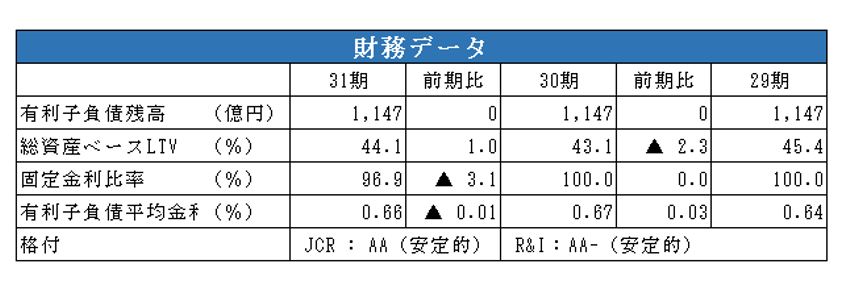 日本ロジスティクファンド投資法人決算説明会拾い読み