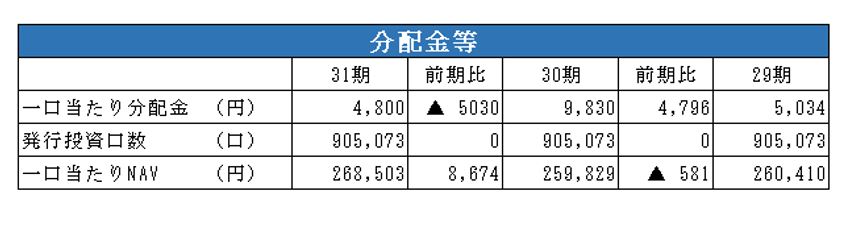 日本ロジスティクファンド投資法人決算説明会拾い読み