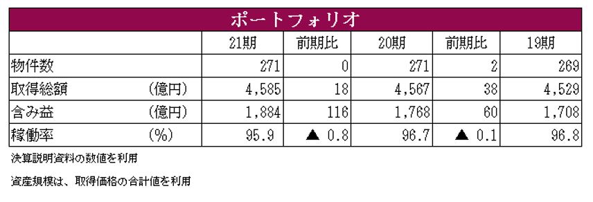 アドバンス・レジデンス投資法人決算説明会拾い読み