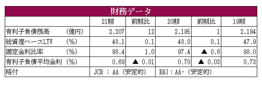 アドバンス・レジデンス投資法人決算説明会拾い読み