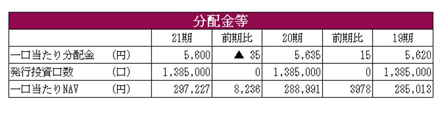 アドバンス・レジデンス投資法人決算説明会拾い読み