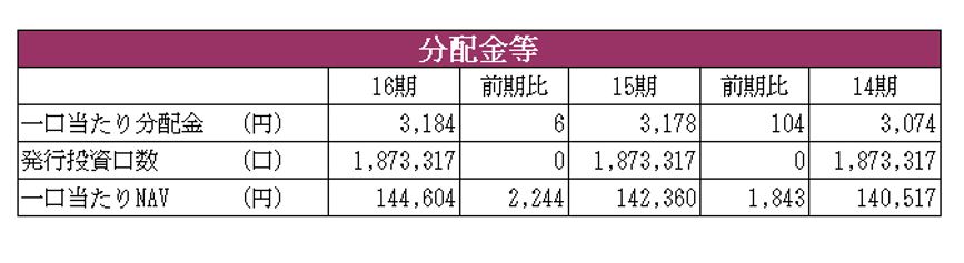 イオンリート投資法人決算説明会拾い読み