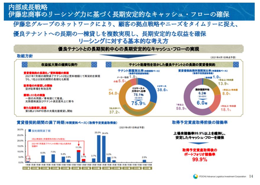 伊藤忠アドバンス・ロジスティクス投資法人決算説明会拾い読み