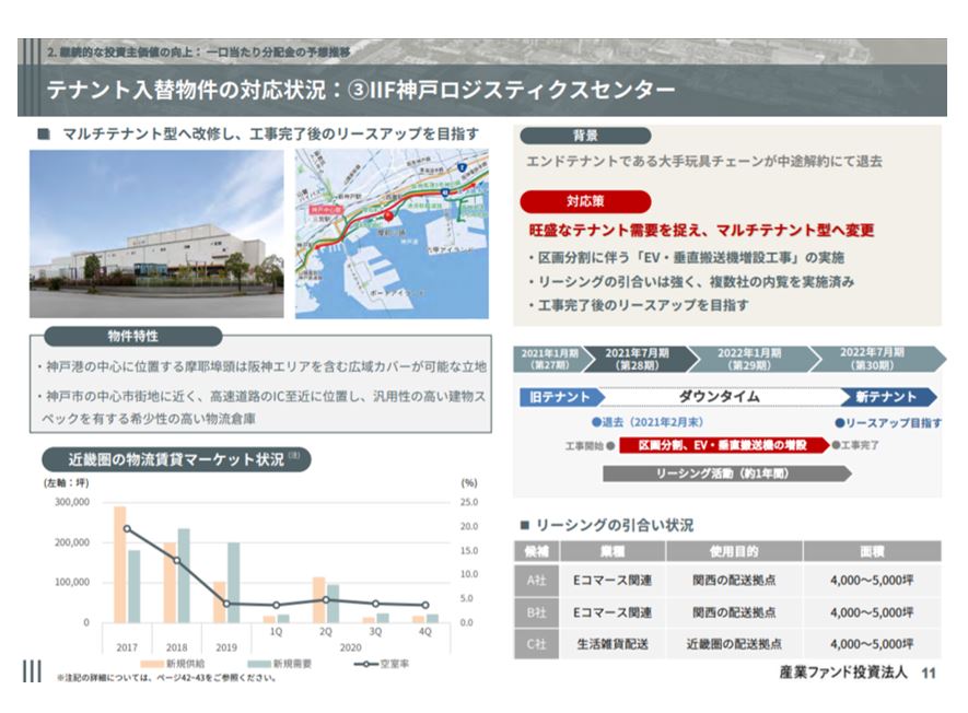 産業ファンド投資法人決算説明会拾い読み
