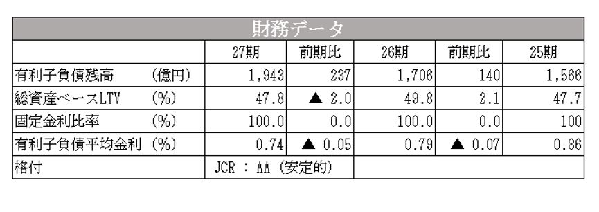 産業ファンド投資法人決算説明会拾い読み