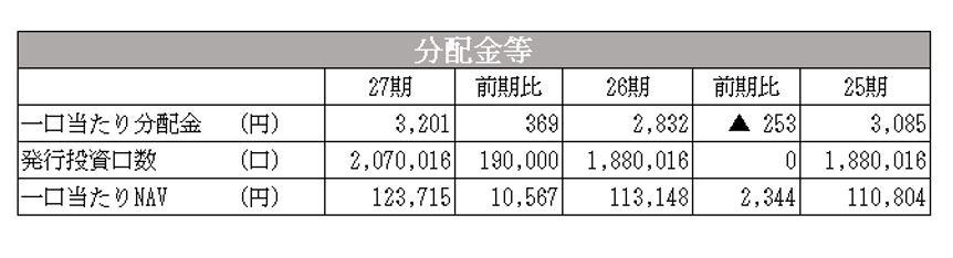 産業ファンド投資法人決算説明会拾い読み