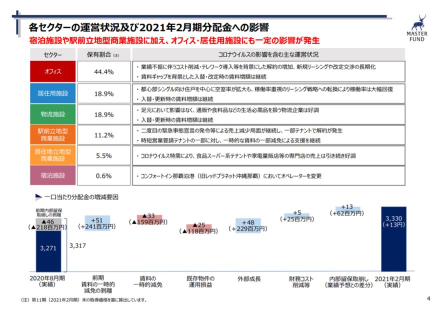野村不動産マスターファンド投資法人決算説明会拾い読み