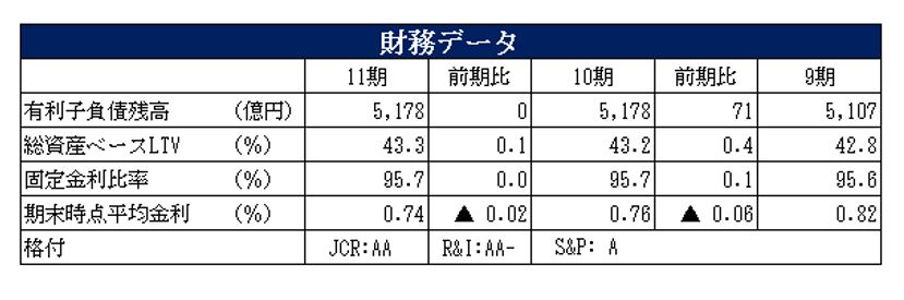 野村不動産マスターファンド投資法人決算説明会拾い読み
