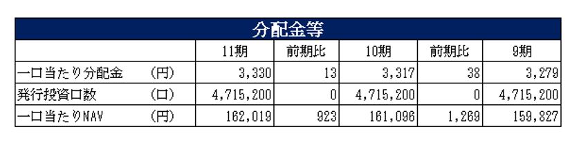 野村不動産マスターファンド投資法人決算説明会拾い読み
