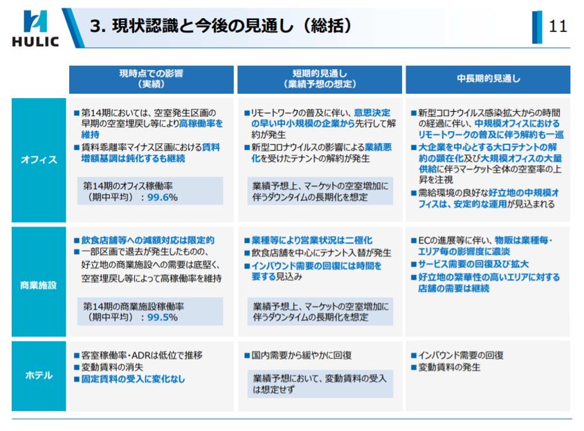 ヒューリックリート投資法人決算説明会拾い読み