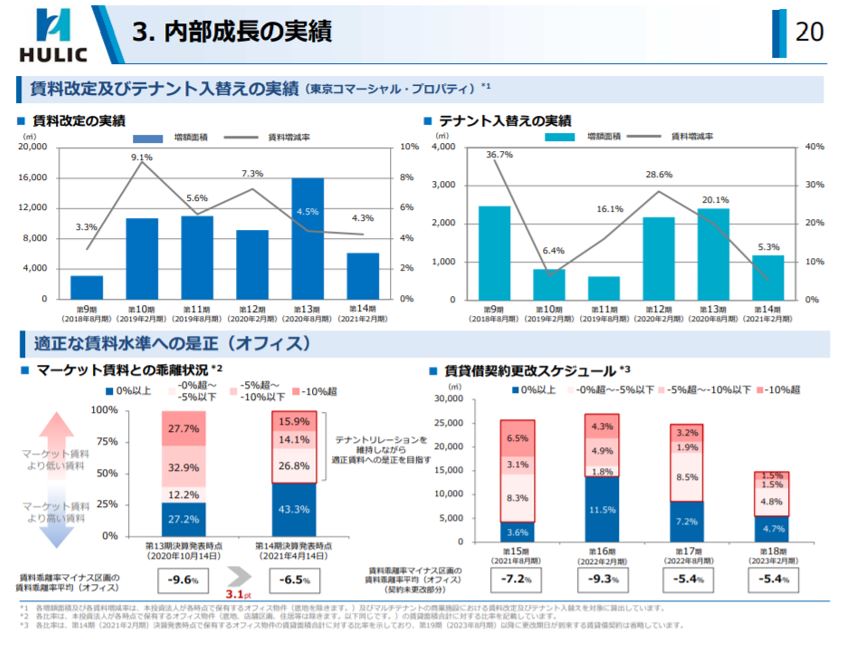 ヒューリックリート投資法人決算説明会拾い読み
