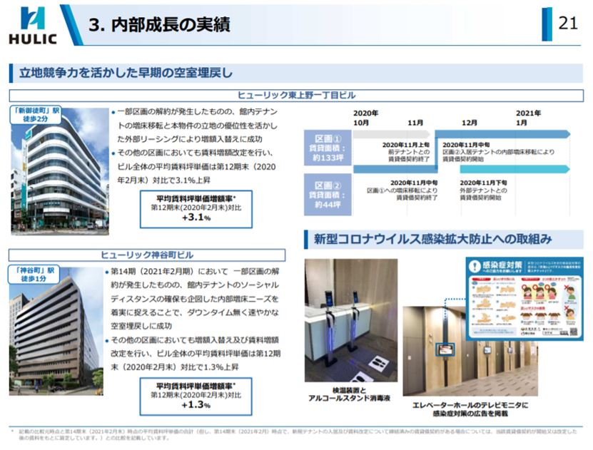 ヒューリックリート投資法人決算説明会拾い読み