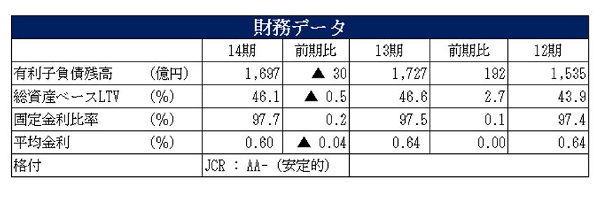 ヒューリックリート投資法人決算説明会拾い読み