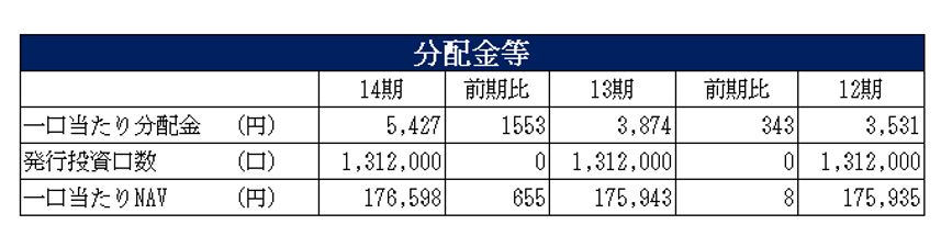 ヒューリックリート投資法人決算説明会拾い読み
