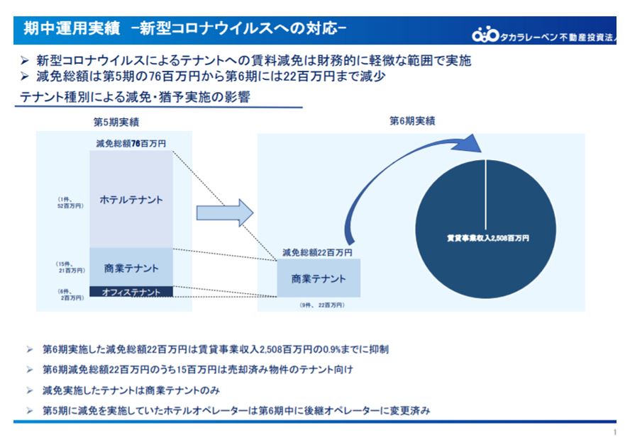 タカラレーベン投資法人決算説明会拾い読み