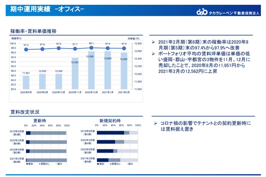 タカラレーベン投資法人決算説明会拾い読み