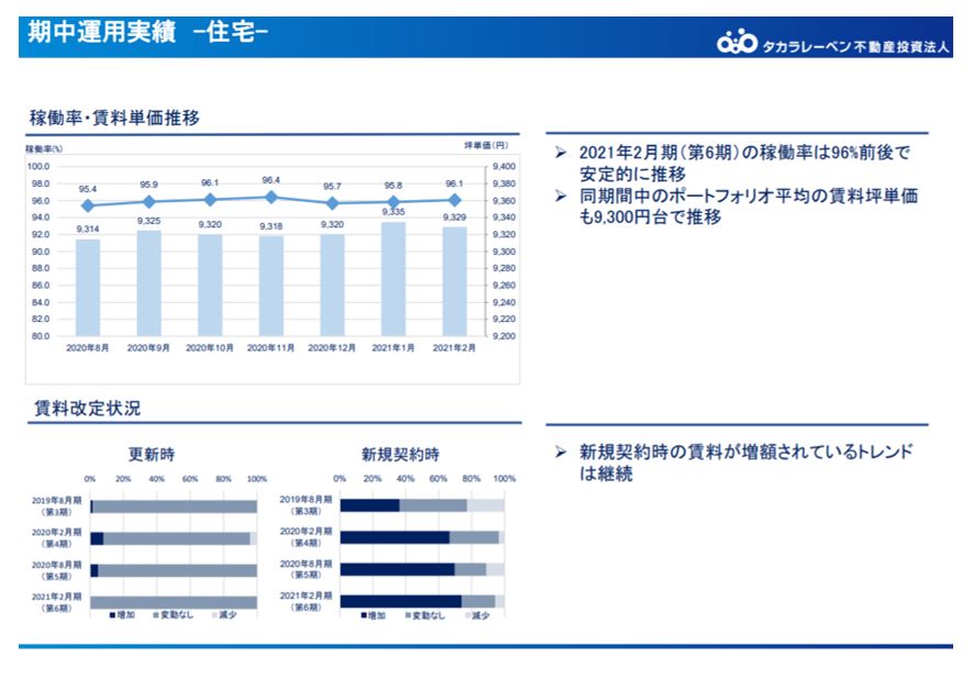 タカラレーベン投資法人決算説明会拾い読み