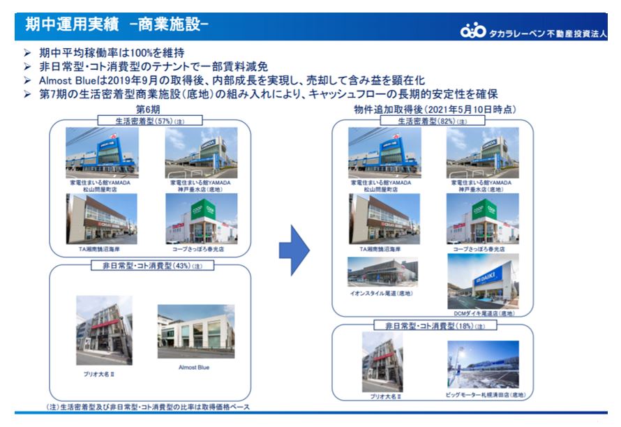 タカラレーベン投資法人決算説明会拾い読み