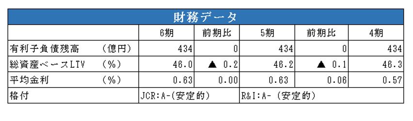 タカラレーベン投資法人決算説明会拾い読み